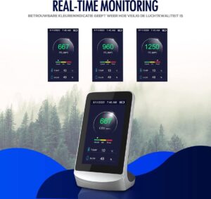 Co2 meter gadgetfactory real life monitoring
