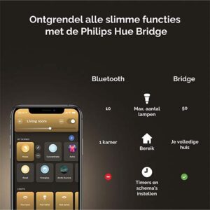 Philips Hue White Ambiance GU10 app bediening